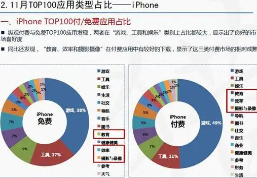 苹果手机分析数据是什么意思？