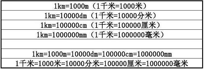 excel米换成厘米(excel毫米换算成米)