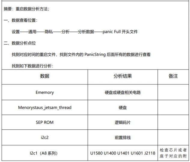 苹果重启数据分析代码怎么看