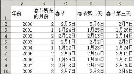 excel自动计算当月天数(excel表格自动计算当月天数)