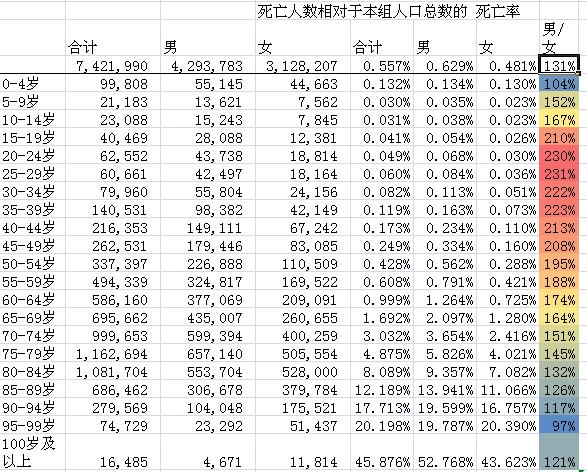 excel跨表格求平均值(excl表格求平均数)
