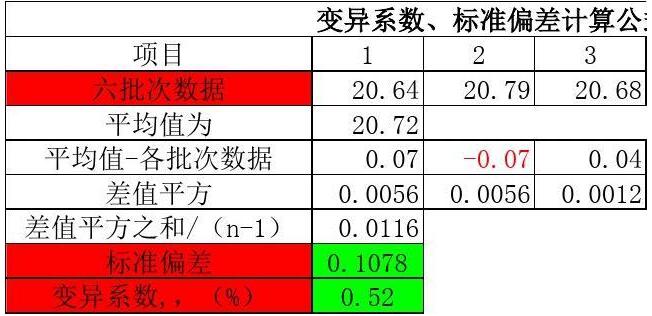 excel标准误差的计算(标准误差怎么用excel算)