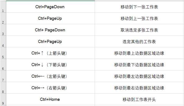 excel的查找功能快捷键(excel的查找功能快捷键是什么)