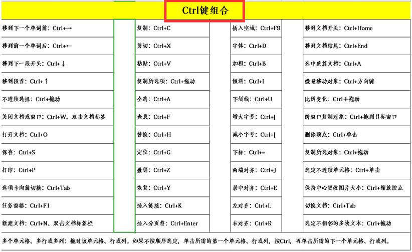 excel的查找功能快捷键(excel的查找功能快捷键是什么)