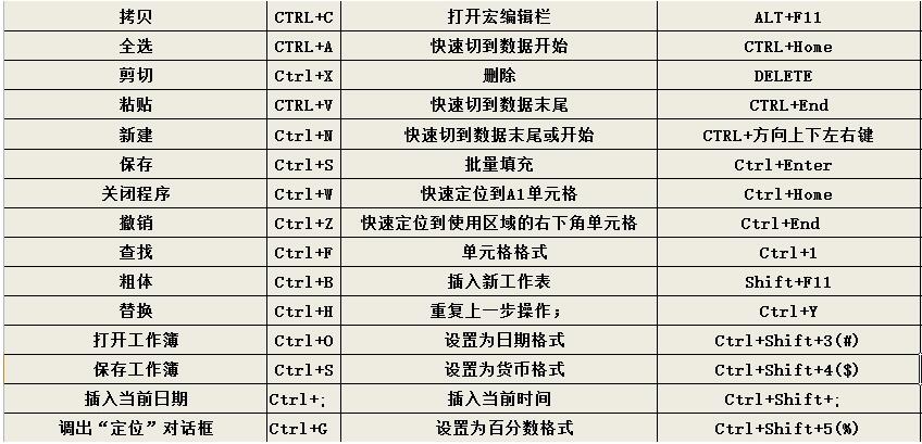 excel的查找功能快捷键(excel的查找功能快捷键是什么)