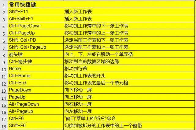 excel的查找功能快捷键(excel的查找功能快捷键是什么)