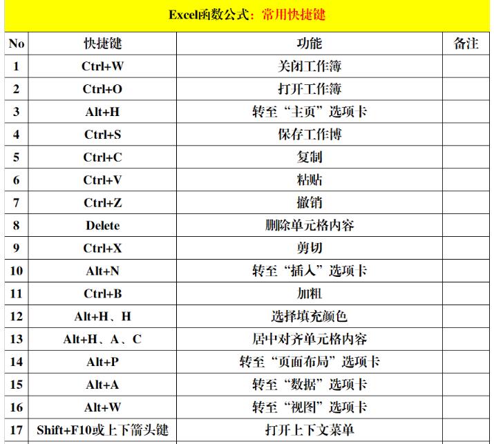 excel的查找功能快捷键(excel的查找功能快捷键是什么)