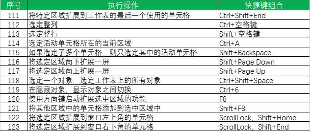 excel的查找功能快捷键(excel的查找功能快捷键是什么)