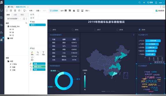微软BI工具将解决传统数据分析中哪些问题