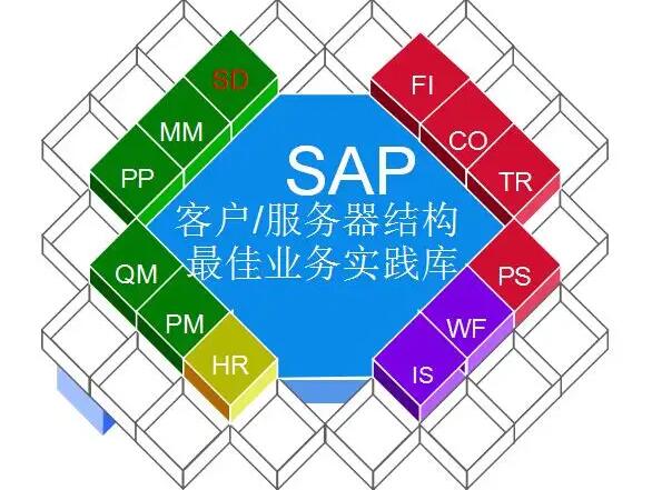 微软BI工具将解决传统数据分析中哪些问题