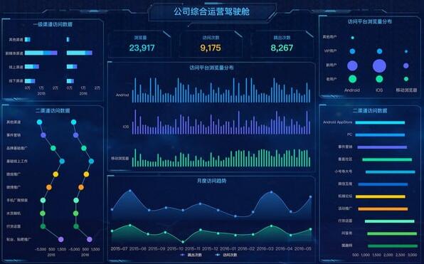 微软BI工具将解决传统数据分析中哪些问题
