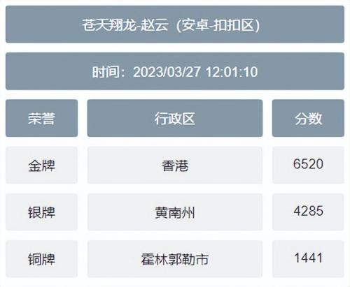 王者荣耀英雄低战力地区免费查询方法