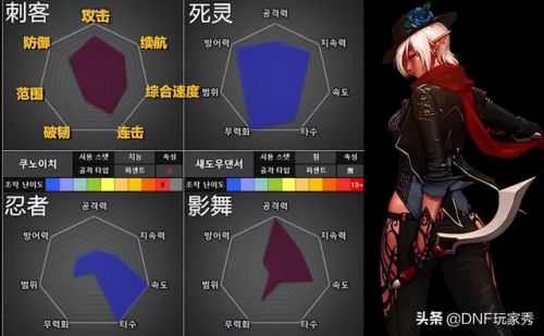 男圣骑士110级审判刷图加点详解