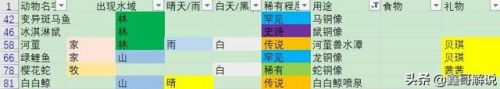 摩尔庄园里的阳光酥肉怎么做