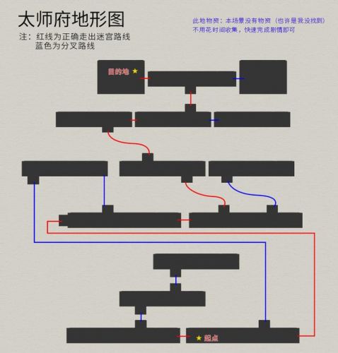 天之痕秘籍