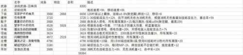 大天域流派和普通流派的伤害占比