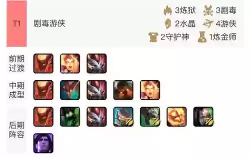 神天蝎最佳阵容