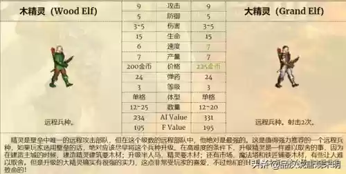 英雄无敌3中立兵种排名