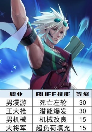 深渊之鳞可以继承宝珠吗