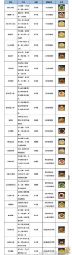 同福奇缘怎么在手机上玩