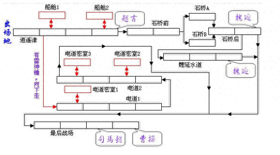 三国街机游戏大全