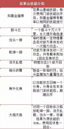 梦幻平民花果山怎么玩
