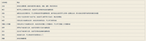 dnf封印解除怎么做