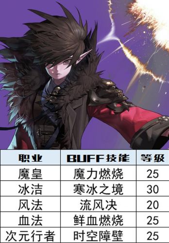 深渊之鳞可以继承宝珠吗