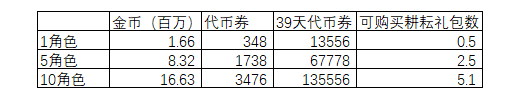 dnf远古墓地前置任务是什么