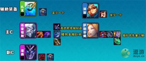 金铲铲之战双排阵容推荐