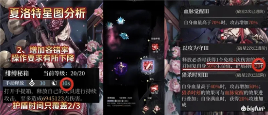 爆裂魔女最强阵容一览