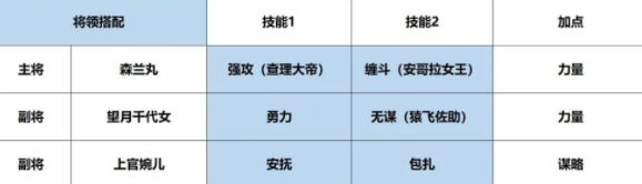 率土征服赛季开荒与转型