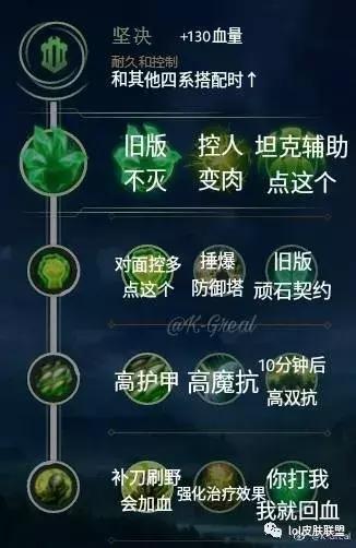 先攻天赋实测