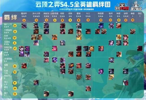 s4云顶之弈装备合成图