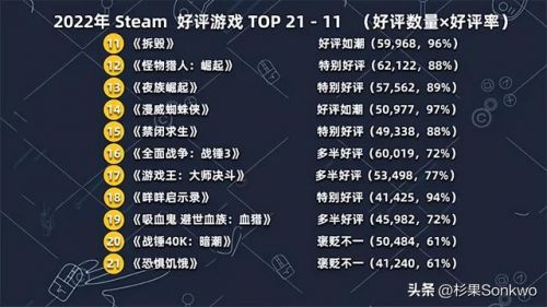 2023端游排行榜