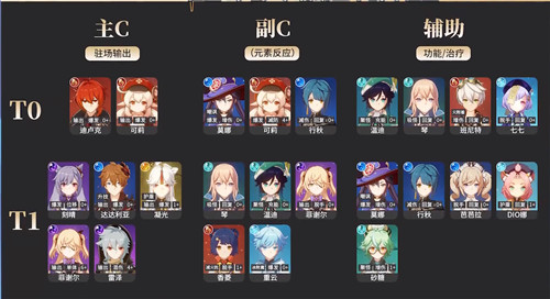 dnf100版本玩什么职业