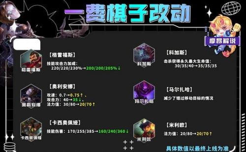 自走棋5龙阵容搭配