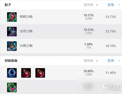 LOL新版本AD狐狸出装