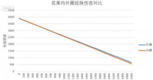 梦幻手游怎么点经脉