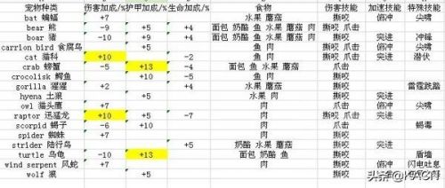 贫瘠之地四个稀有精英