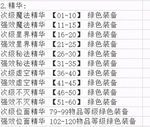 氪金矿石哪里挖