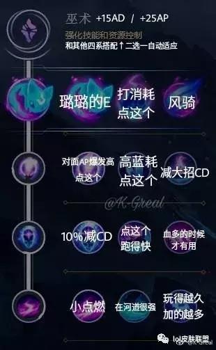 先攻天赋实测