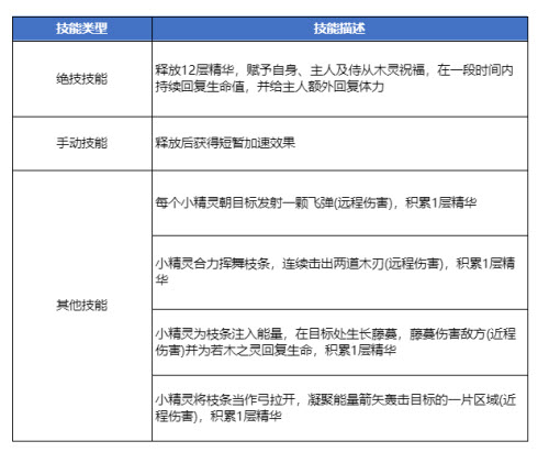 妄想山海人物介绍