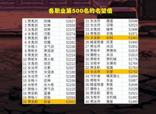 dnf鬼剑士武器一览