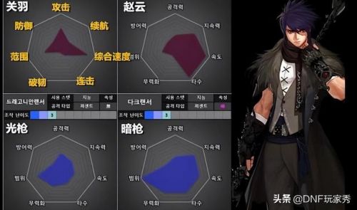 男圣骑士110级审判刷图加点详解