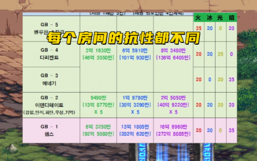 dnf平民怎么堆属强