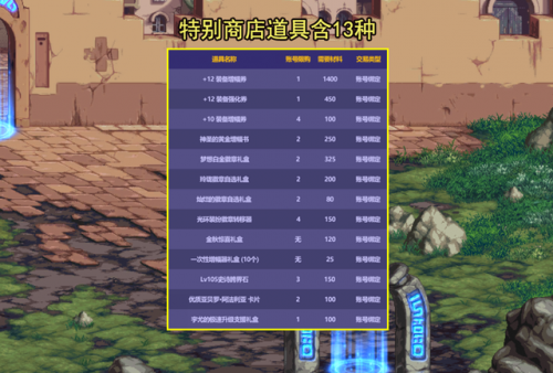 dnf19年国庆礼包时装