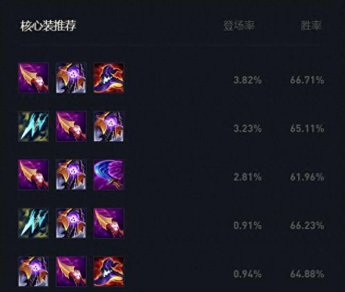 英雄联盟烬符文搭配
