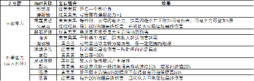 魔渊之刃金币怎么刷得快