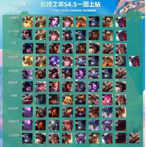 s4云顶之弈装备合成图